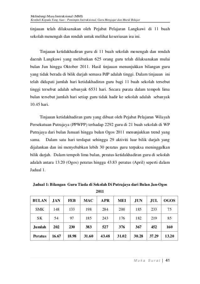 Surat Kepada Ppd Untuk Maklumkan Ketidakhadiran Murid