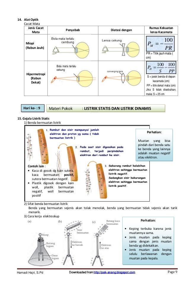 Buku modul panduan un ipa fisika smp