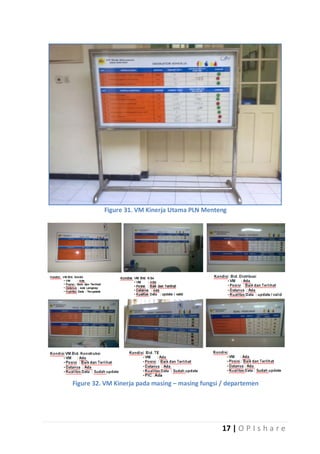 Figure 31. VM Kinerja Utama PLN Menteng

Figure 32. VM Kinerja pada masing – masing fungsi / departemen

17 | O P I s h a r e

 