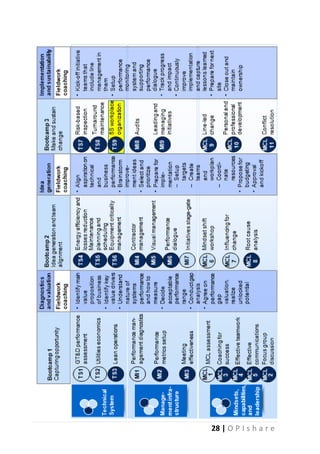 28 | O P I s h a r e

 