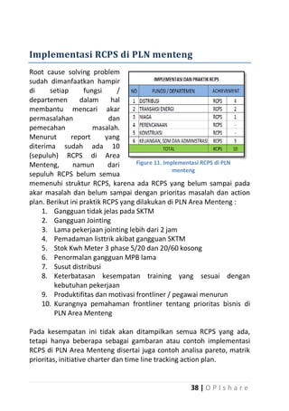 Implementasi RCPS di PLN menteng
Root cause solving problem
sudah dimanfaatkan hampir
di
setiap
fungsi
/
departemen
dalam
hal
membantu mencari akar
permasalahan
dan
pemecahan
masalah.
Menurut
report
yang
diterima sudah ada 10
(sepuluh) RCPS di Area
Figure 11. Implementasi RCPS di PLN
Menteng,
namun
dari
menteng
sepuluh RCPS belum semua
memenuhi struktur RCPS, karena ada RCPS yang belum sampai pada
akar masalah dan belum sampai dengan prioritas masalah dan action
plan. Berikut ini praktik RCPS yang dilakukan di PLN Area Menteng :
1. Gangguan tidak jelas pada SKTM
2. Gangguan Jointing
3. Lama pekerjaan jointing lebih dari 2 jam
4. Pemadaman listtrik akibat gangguan SKTM
5. Stok Kwh Meter 3 phase 5/20 dan 20/60 kosong
6. Penormalan gangguan MPB lama
7. Susut distribusi
8. Keterbatasan kesempatan training yang sesuai dengan
kebutuhan pekerjaan
9. Produktifitas dan motivasi frontliner / pegawai menurun
10. Kurangnya pemahaman frontliner tentang prioritas bisnis di
PLN Area Menteng
Pada kesempatan ini tidak akan ditampilkan semua RCPS yang ada,
tetapi hanya beberapa sebagai gambaran atau contoh implementasi
RCPS di PLN Area Menteng disertai juga contoh analisa pareto, matrik
prioritas, initiative charter dan time line tracking action plan.
38 | O P I s h a r e

 
