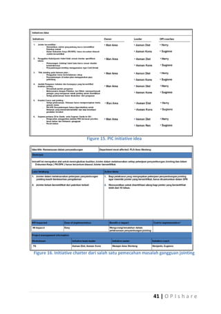 Figure 15. PIC initiative idea

Figure 16. Initiative charter dari salah satu pemecahan masalah gangguan jointing

41 | O P I s h a r e

 