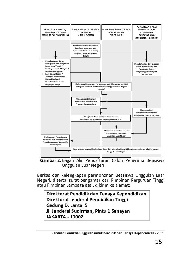 Buku Panduan Beasiswa Unggulan
