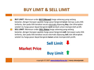 Buku panduan belajar forex