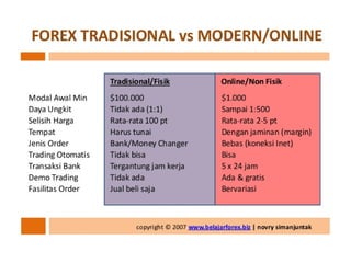 Buku panduan belajar forex