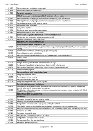 Buku panduan borang b