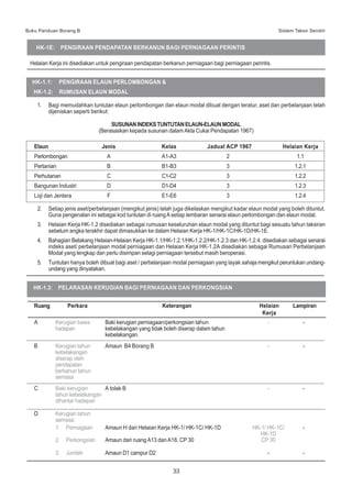 Buku panduan borang b