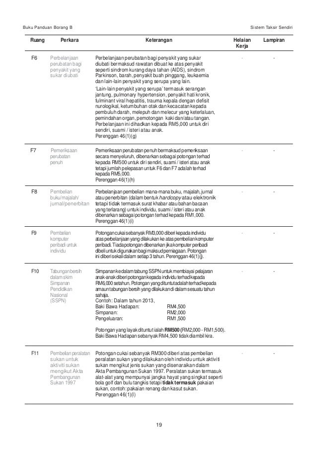 Perubatan Islam Buah Pinggang - Jurupulih