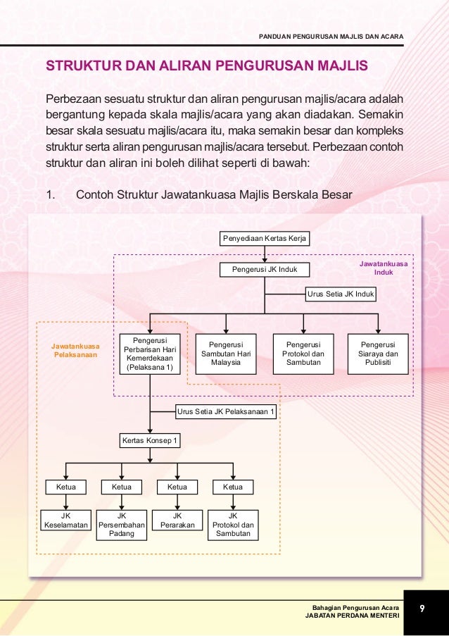 Panduan Pengurusan Majlis Rasmi