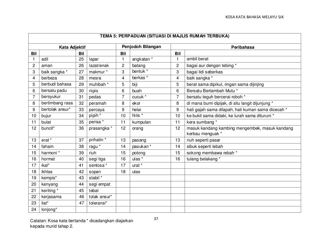 Buku Panduan Daftar Kosa Kata Bahasa Melayu SJK v3 Buku Panduan Daftar Kosa Kata Bahasa Melayu SJK v3