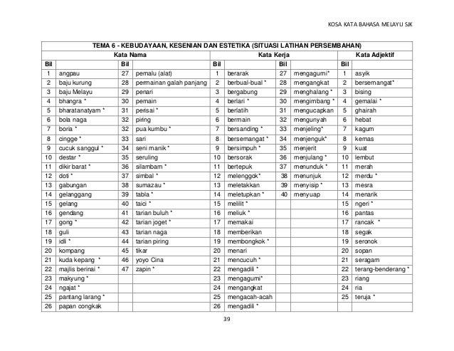 Buku Panduan Daftar Kosa Kata  Bahasa Melayu SJK v3