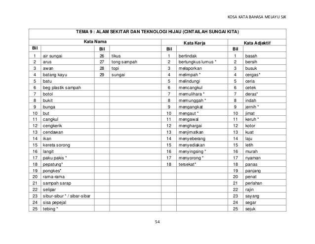 Buku Panduan Daftar Kosa Kata Bahasa Melayu SJK v3