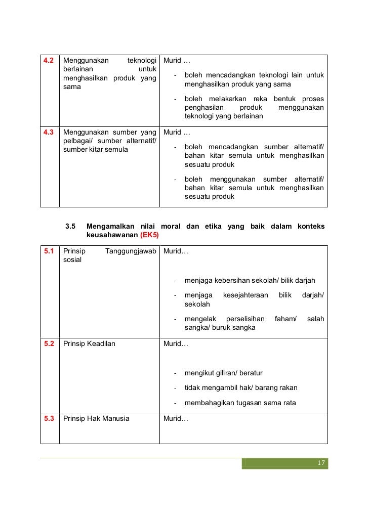 Contoh Etika Buruk - Desen Omah