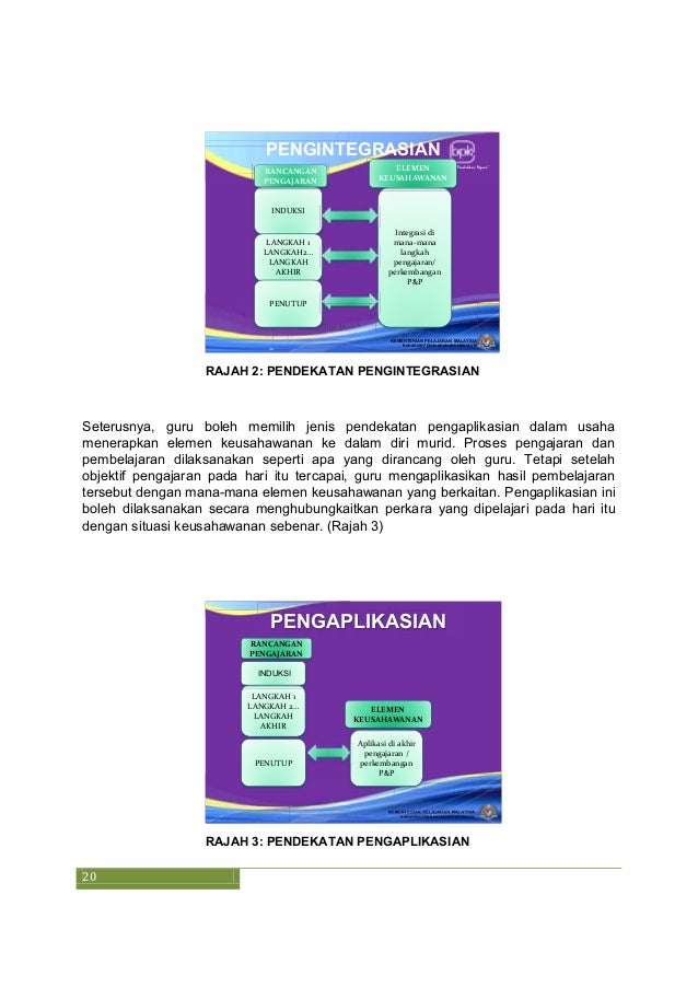 Contoh-contoh Ayat Majmuk - Contoh Paket
