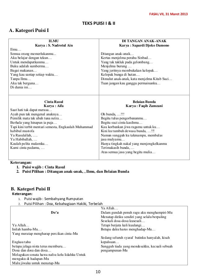 Buku panduan fasal 2013