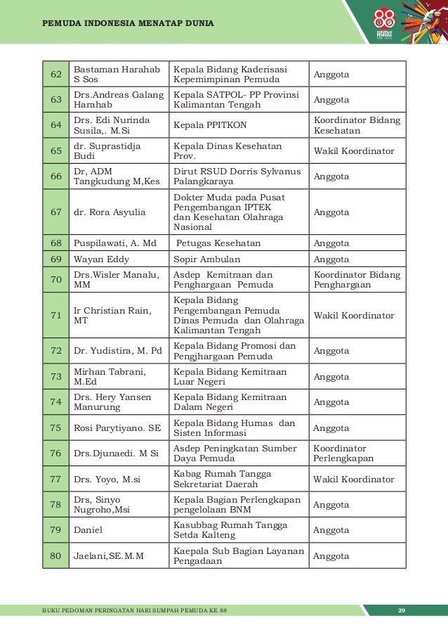 Buku panduan Hari Sumpah Pemuda Ke 88