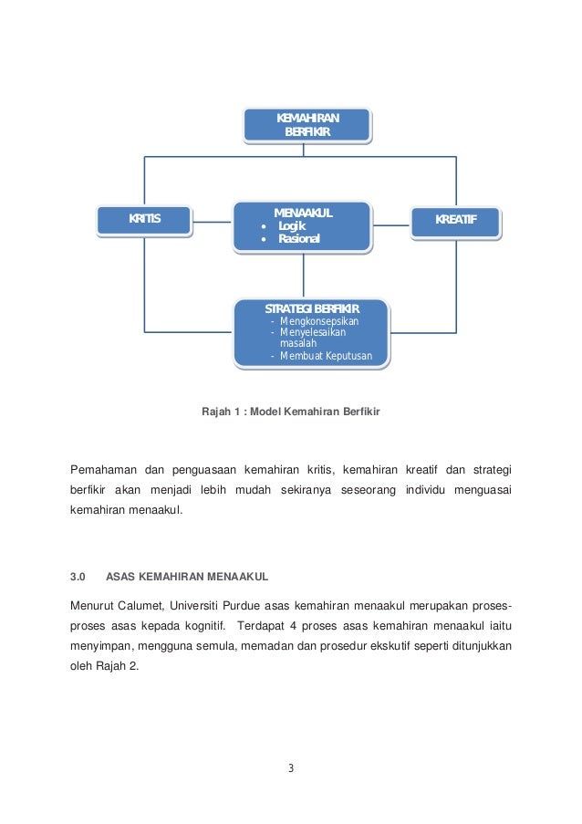 Buku Panduan Kemahiran Menaakul