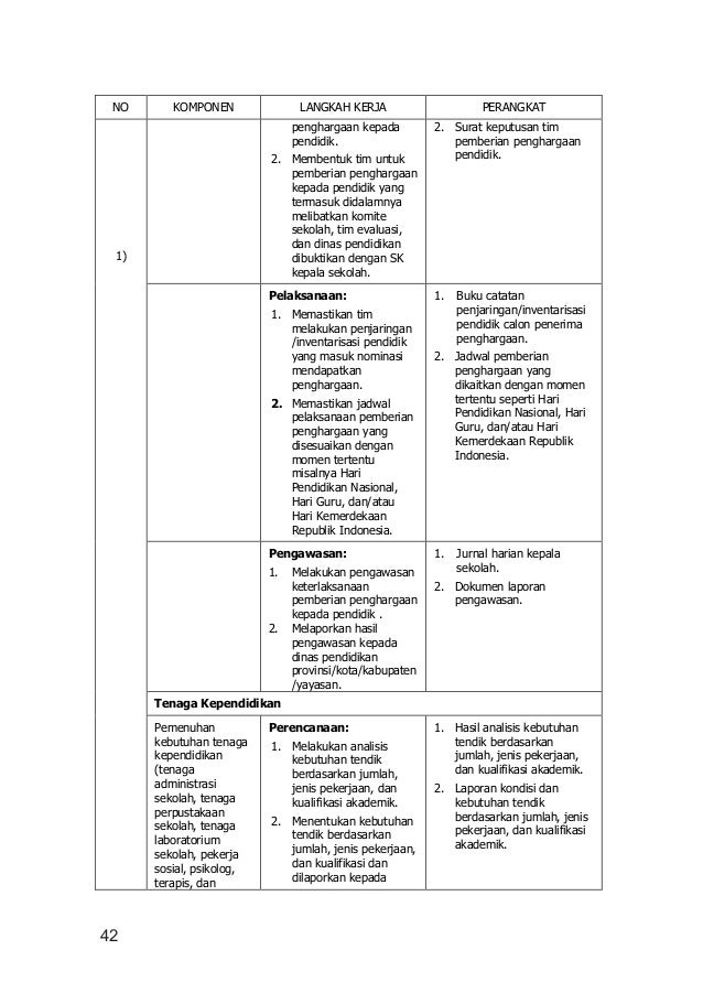 Buku Panduan Kerja Kepala Sekolah Pdf 1