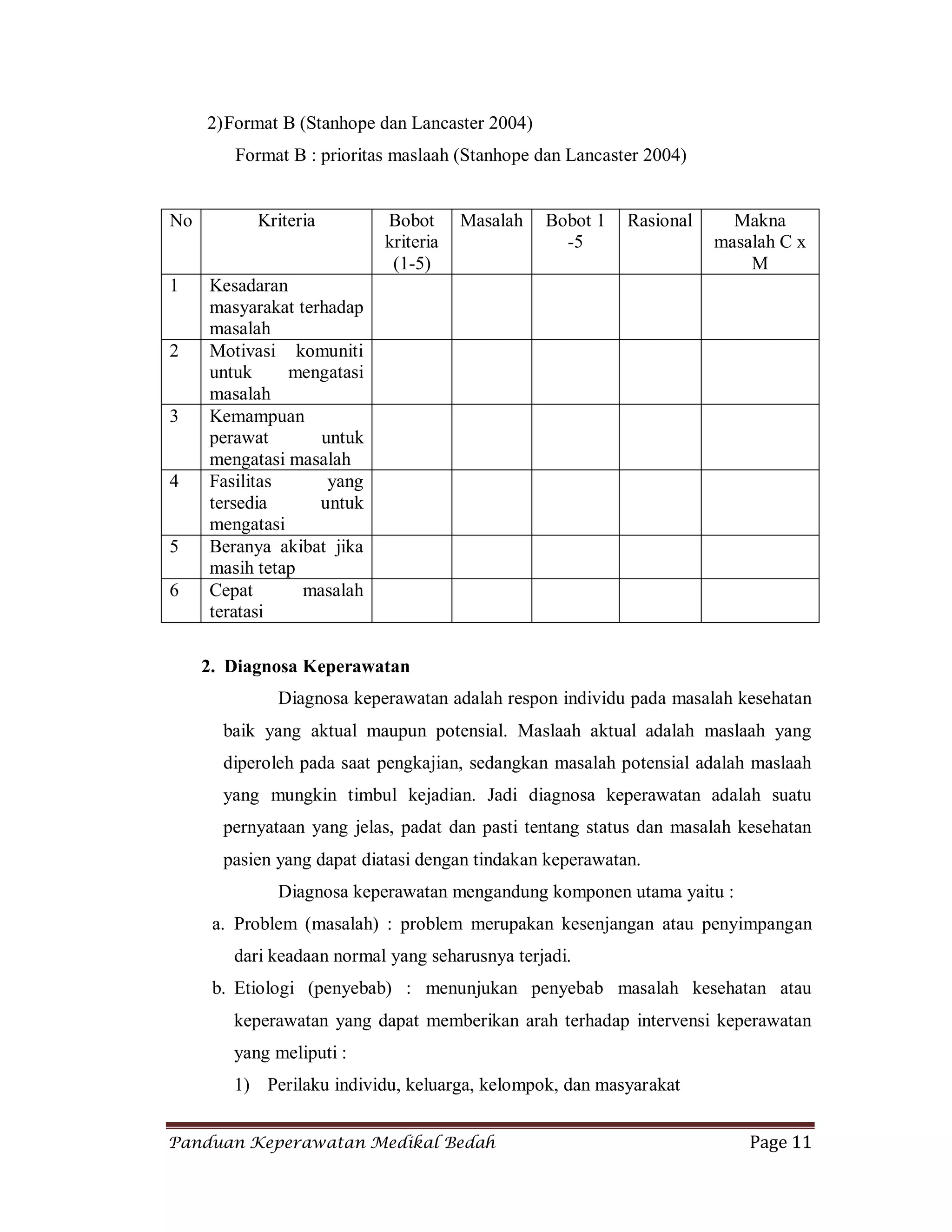 Panduan Keperawatan Medikal Bedah Page 11
2)Format B (Stanhope dan Lancaster 2004)
Format B : prioritas maslaah (Stanhope dan Lancaster 2004)
No Kriteria Bobot
kriteria
(1-5)
Masalah Bobot 1
-5
Rasional Makna
masalah C x
M
1 Kesadaran
masyarakat terhadap
masalah
2 Motivasi komuniti
untuk mengatasi
masalah
3 Kemampuan
perawat untuk
mengatasi masalah
4 Fasilitas yang
tersedia untuk
mengatasi
5 Beranya akibat jika
masih tetap
6 Cepat masalah
teratasi
2. Diagnosa Keperawatan
Diagnosa keperawatan adalah respon individu pada masalah kesehatan
baik yang aktual maupun potensial. Maslaah aktual adalah maslaah yang
diperoleh pada saat pengkajian, sedangkan masalah potensial adalah maslaah
yang mungkin timbul kejadian. Jadi diagnosa keperawatan adalah suatu
pernyataan yang jelas, padat dan pasti tentang status dan masalah kesehatan
pasien yang dapat diatasi dengan tindakan keperawatan.
Diagnosa keperawatan mengandung komponen utama yaitu :
a. Problem (masalah) : problem merupakan kesenjangan atau penyimpangan
dari keadaan normal yang seharusnya terjadi.
b. Etiologi (penyebab) : menunjukan penyebab masalah kesehatan atau
keperawatan yang dapat memberikan arah terhadap intervensi keperawatan
yang meliputi :
1) Perilaku individu, keluarga, kelompok, dan masyarakat
 