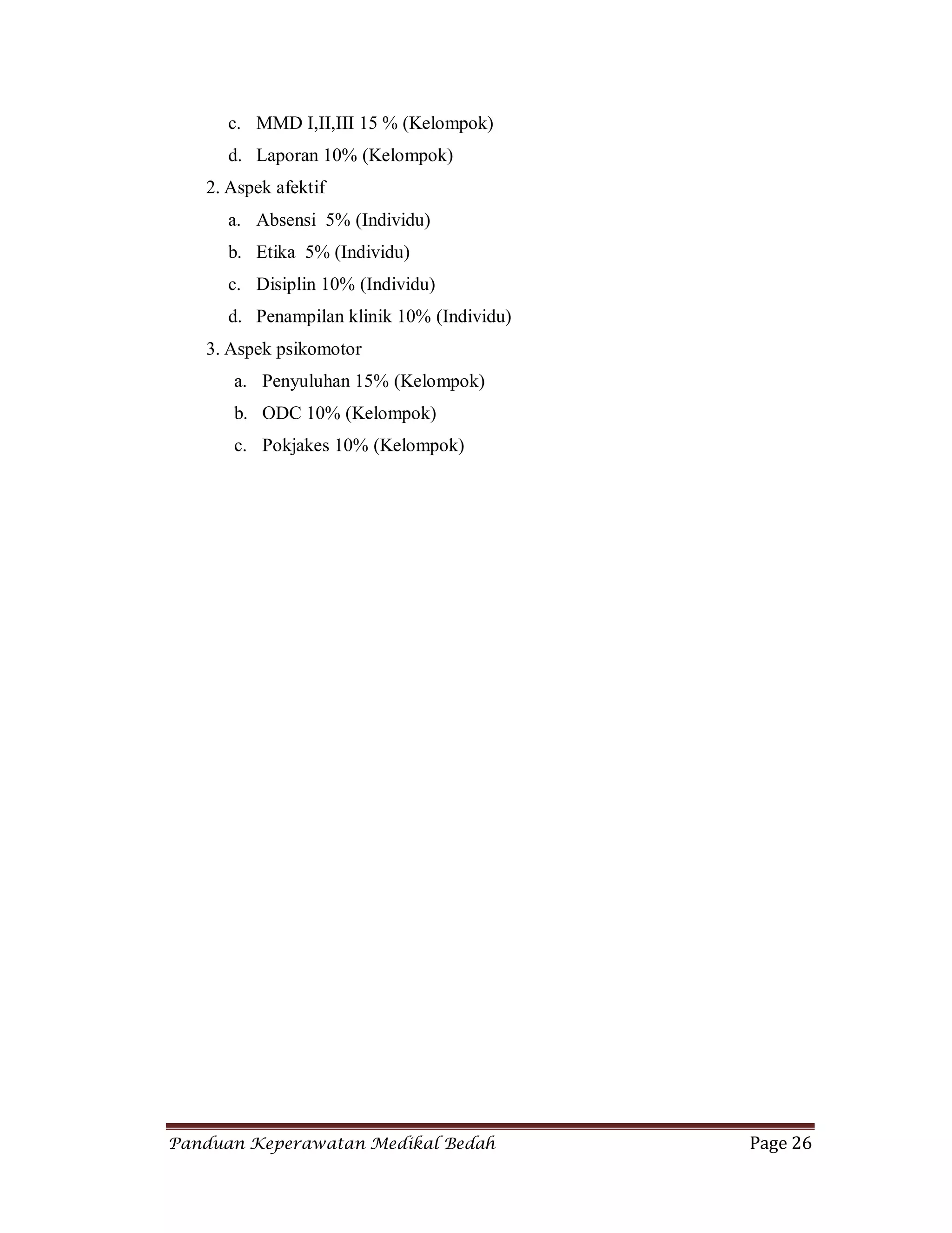 Panduan Keperawatan Medikal Bedah Page 26
c. MMD I,II,III 15 % (Kelompok)
d. Laporan 10% (Kelompok)
2. Aspek afektif
a. Absensi 5% (Individu)
b. Etika 5% (Individu)
c. Disiplin 10% (Individu)
d. Penampilan klinik 10% (Individu)
3. Aspek psikomotor
a. Penyuluhan 15% (Kelompok)
b. ODC 10% (Kelompok)
c. Pokjakes 10% (Kelompok)
 