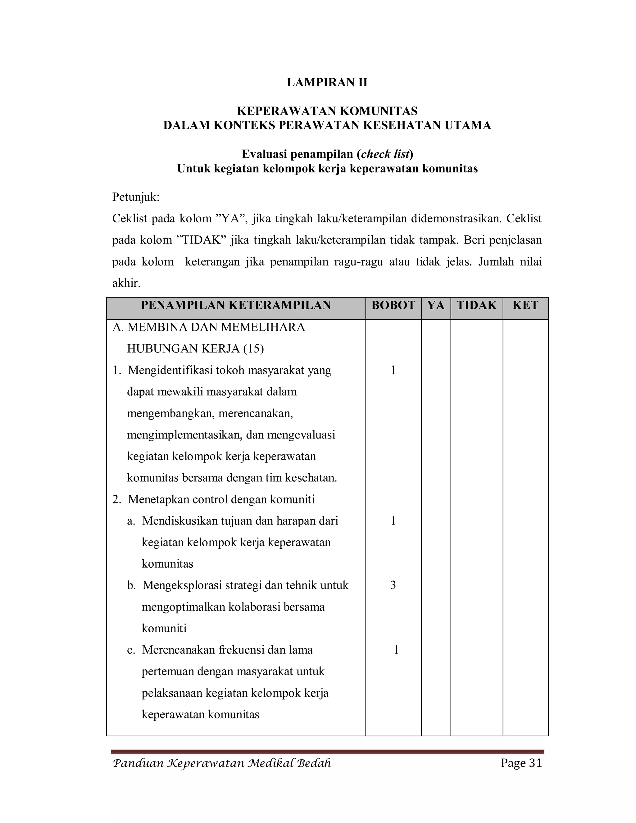 Panduan Keperawatan Medikal Bedah Page 31
LAMPIRAN II
KEPERAWATAN KOMUNITAS
DALAM KONTEKS PERAWATAN KESEHATAN UTAMA
Evaluasi penampilan (check list)
Untuk kegiatan kelompok kerja keperawatan komunitas
Petunjuk:
Ceklist pada kolom ”YA”, jika tingkah laku/keterampilan didemonstrasikan. Ceklist
pada kolom ”TIDAK” jika tingkah laku/keterampilan tidak tampak. Beri penjelasan
pada kolom keterangan jika penampilan ragu-ragu atau tidak jelas. Jumlah nilai
akhir.
PENAMPILAN KETERAMPILAN BOBOT YA TIDAK KET
A. MEMBINA DAN MEMELIHARA
HUBUNGAN KERJA (15)
1. Mengidentifikasi tokoh masyarakat yang
dapat mewakili masyarakat dalam
mengembangkan, merencanakan,
mengimplementasikan, dan mengevaluasi
kegiatan kelompok kerja keperawatan
komunitas bersama dengan tim kesehatan.
2. Menetapkan control dengan komuniti
a. Mendiskusikan tujuan dan harapan dari
kegiatan kelompok kerja keperawatan
komunitas
b. Mengeksplorasi strategi dan tehnik untuk
mengoptimalkan kolaborasi bersama
komuniti
c. Merencanakan frekuensi dan lama
pertemuan dengan masyarakat untuk
pelaksanaan kegiatan kelompok kerja
keperawatan komunitas
1
1
3
1
 