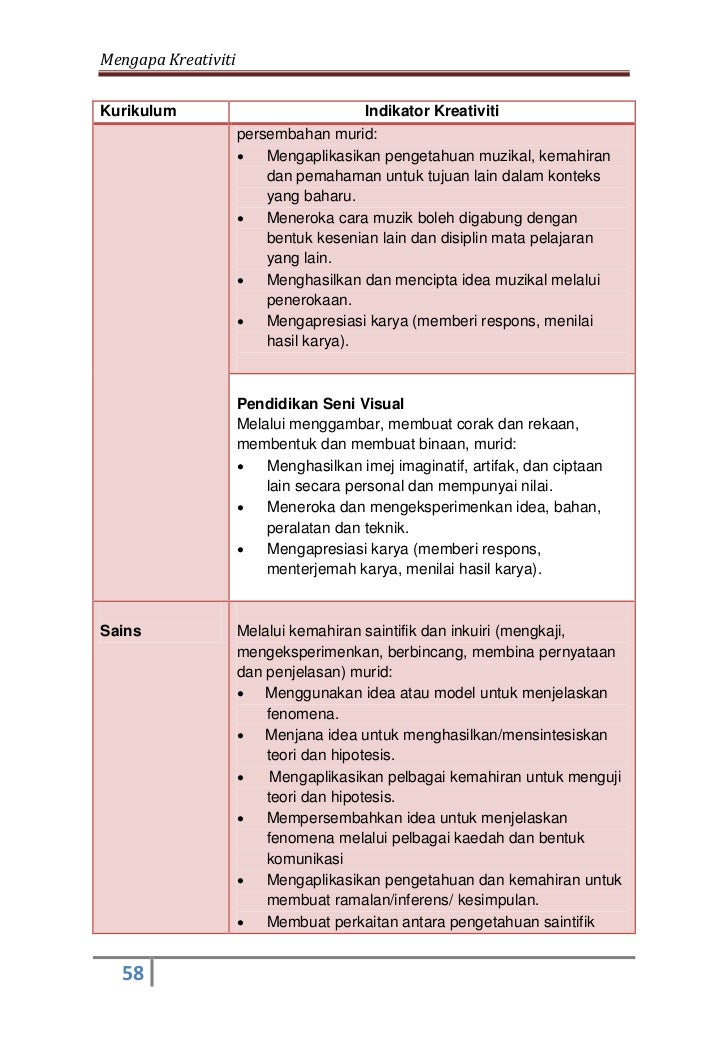 Buku panduan kreativiti