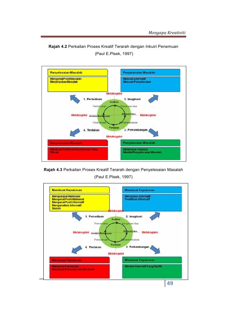 Buku panduan kreativiti DSV Tahun 2