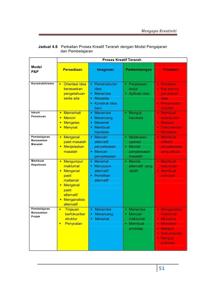 Contoh Soalan Menguji Minda - Z Soalan