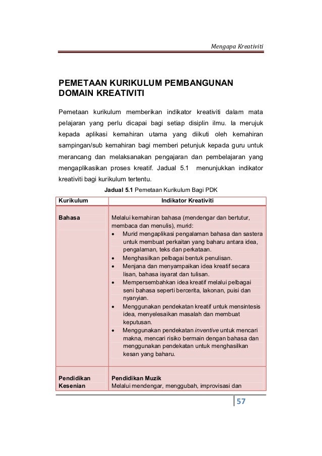 Buku panduan kreativiti