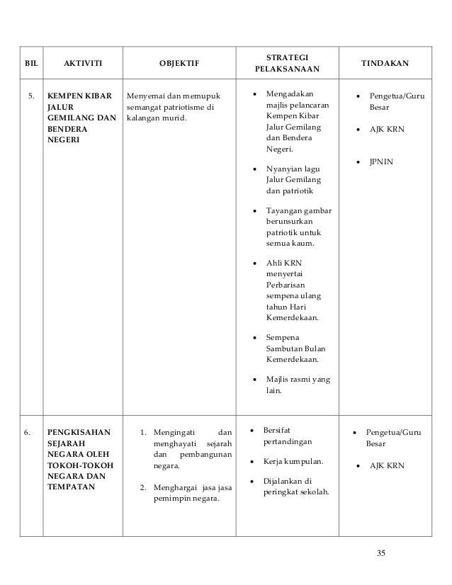 Contoh Buku Skrap Jalur Gemilang - Irenatoh