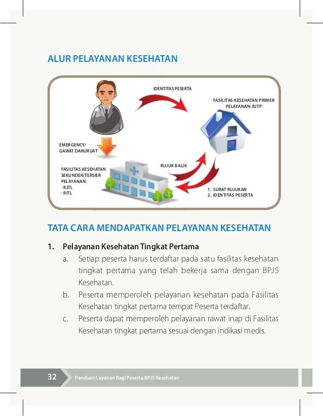 Buku panduan layanan bagi peserta bpjs kesehatan