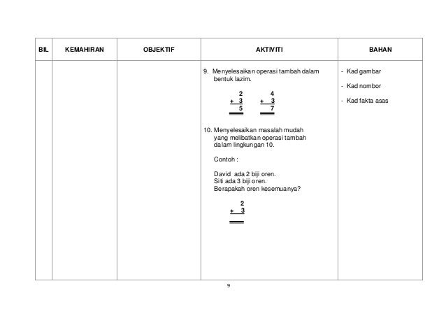 Buku panduan pengajaran & pembelajaran matematik pemulihan 