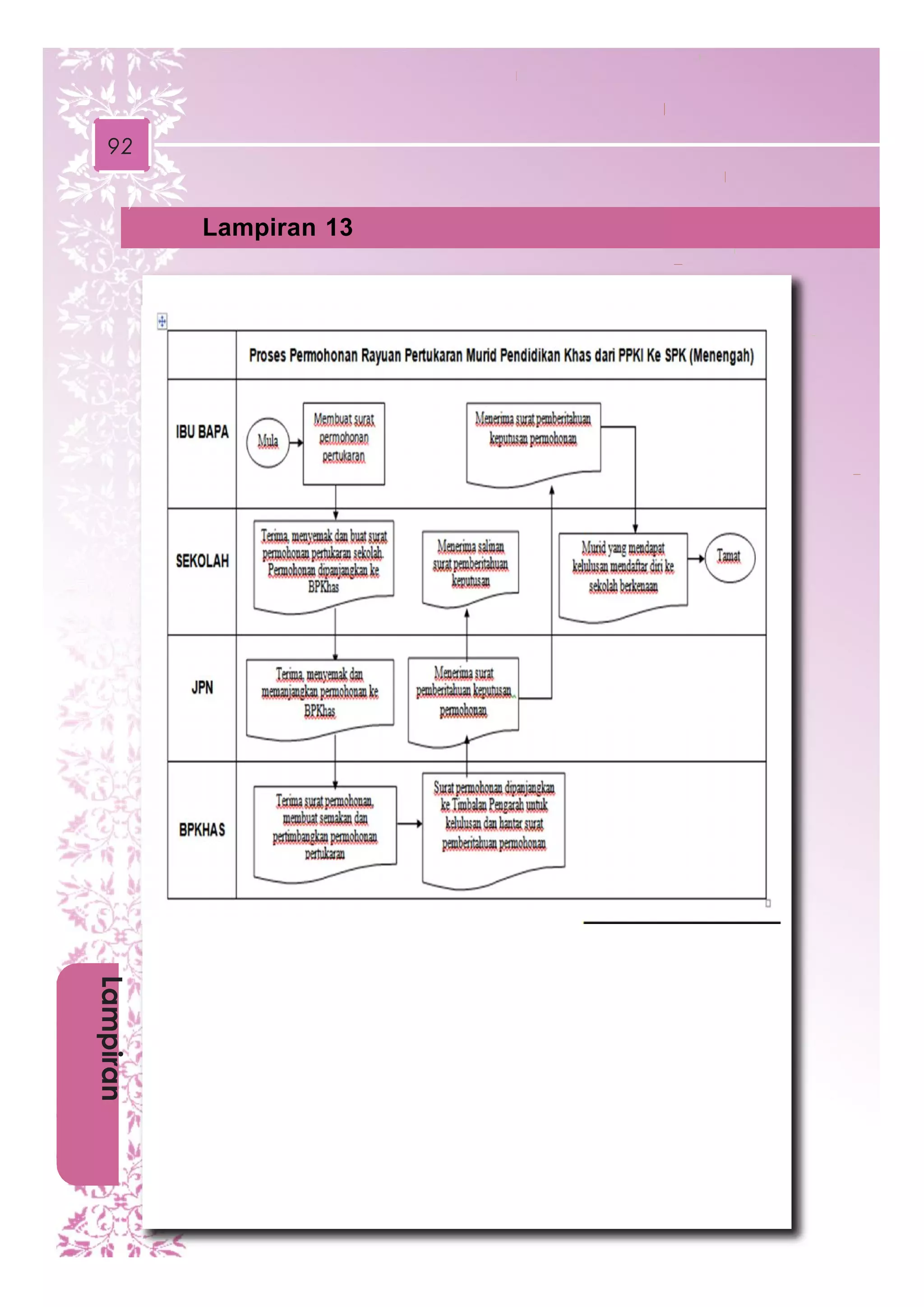 PENUTUP
92
Lampiran 13
Lampiran
 