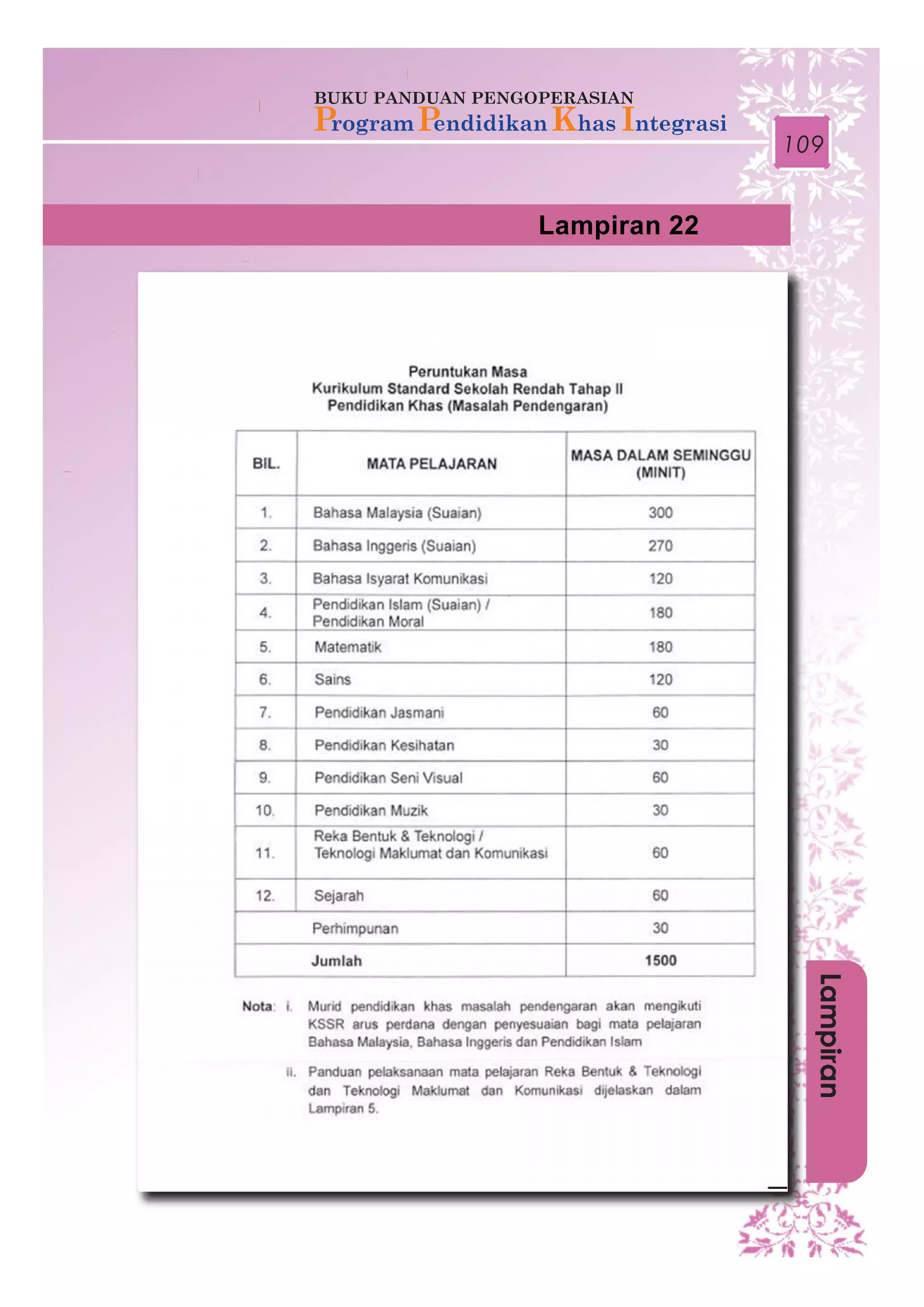 109
Lampiran 22
Lampiran
 