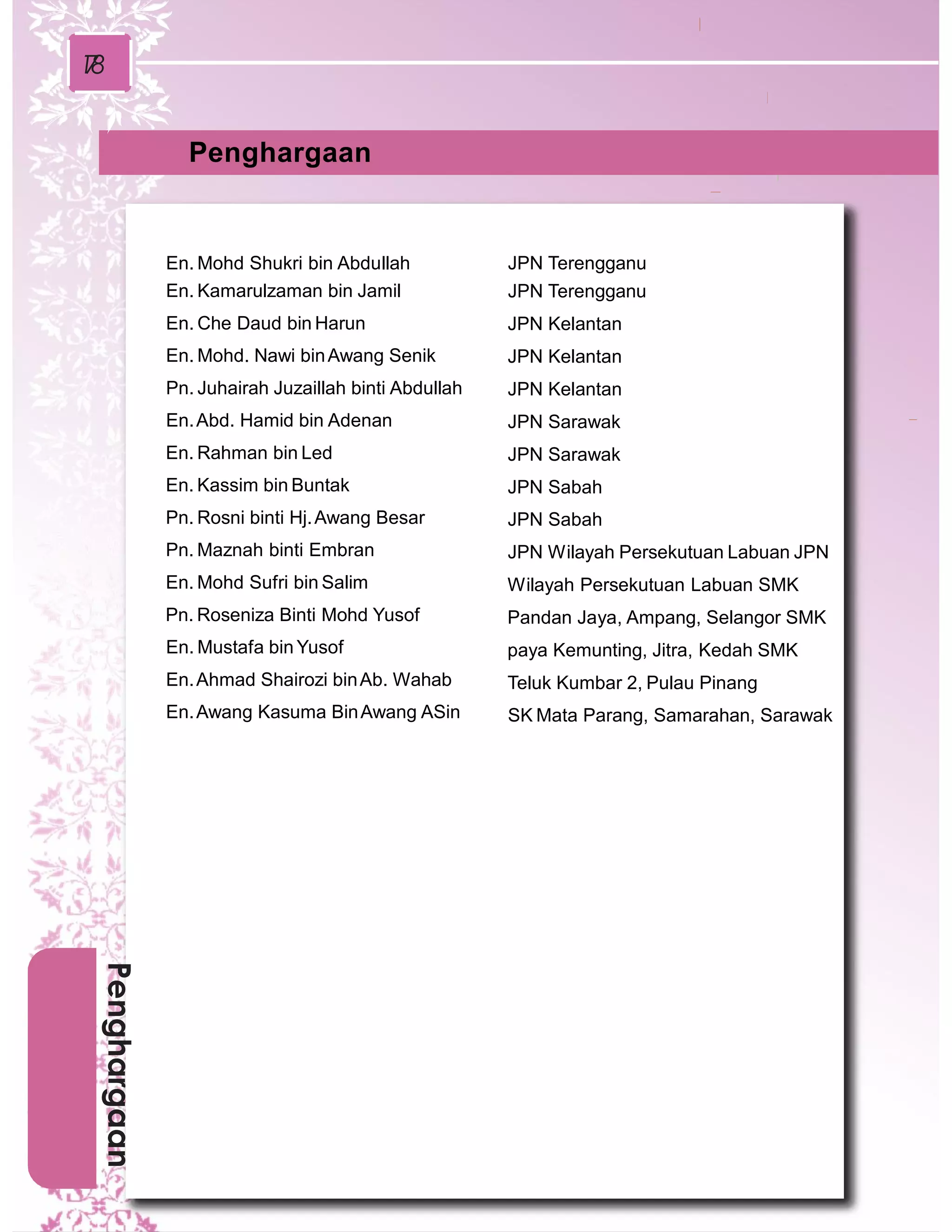PENUTUP
178
Penghargaan
En. Mohd Shukri bin Abdullah
En. Kamarulzaman bin Jamil
En. Che Daud bin Harun
En. Mohd. Nawi binAwang Senik
Pn. Juhairah Juzaillah binti Abdullah
En.Abd. Hamid bin Adenan
En. Rahman bin Led
En. Kassim bin Buntak
Pn. Rosni binti Hj.Awang Besar
Pn. Maznah binti Embran
En. Mohd Sufri bin Salim
Pn. Roseniza Binti Mohd Yusof
En. Mustafa bin Yusof
En.Ahmad Shairozi binAb. Wahab
En.Awang Kasuma BinAwang ASin
JPN Terengganu
JPN Terengganu
JPN Kelantan
JPN Kelantan
JPN Kelantan
JPN Sarawak
JPN Sarawak
JPN Sabah
JPN Sabah
JPN Wilayah Persekutuan Labuan JPN
Wilayah Persekutuan Labuan SMK
Pandan Jaya, Ampang, Selangor SMK
paya Kemunting, Jitra, Kedah SMK
Teluk Kumbar 2, Pulau Pinang
SK Mata Parang, Samarahan, Sarawak
Penghargaan
 
