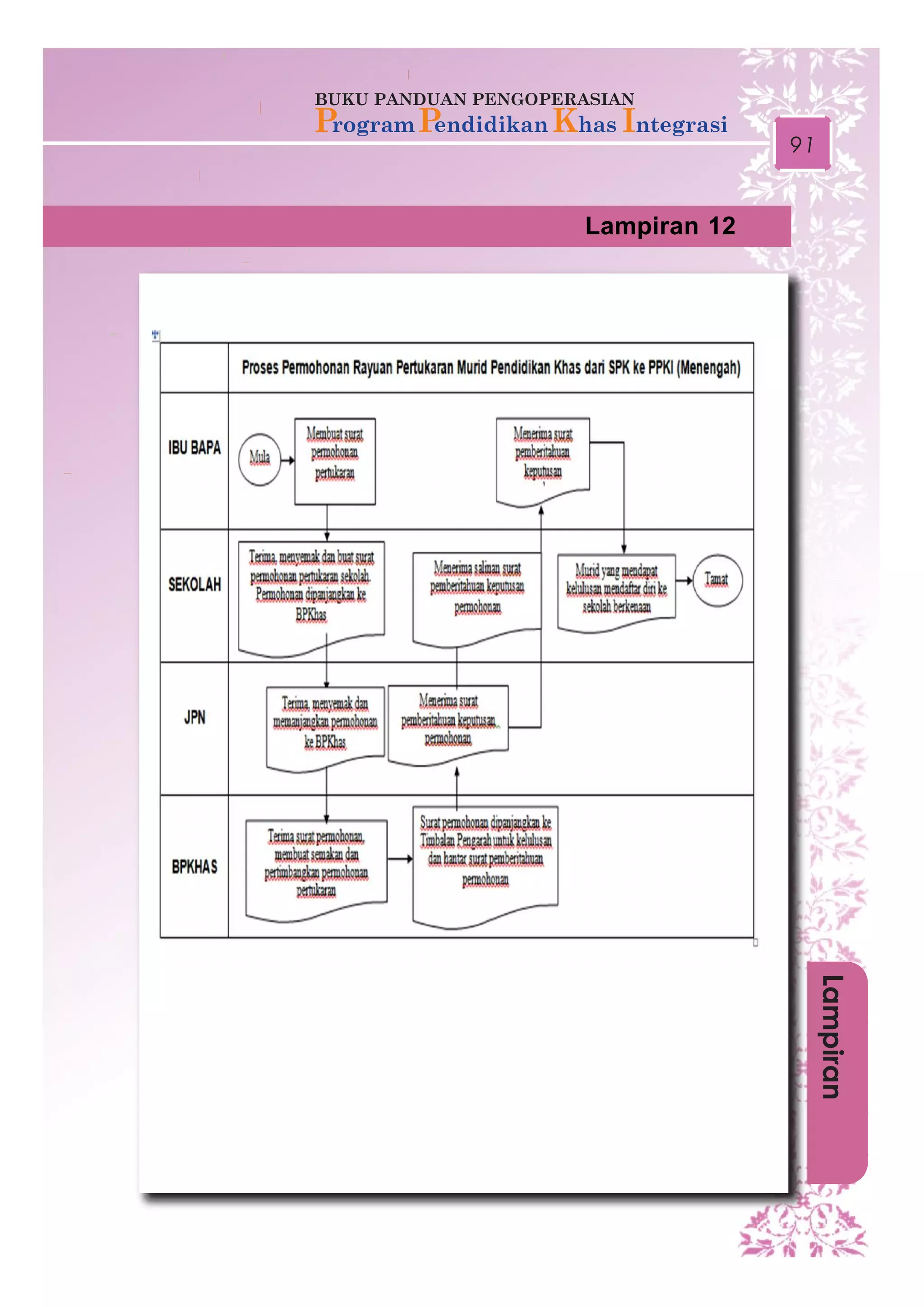 91
Lampiran 12
Lampiran
 