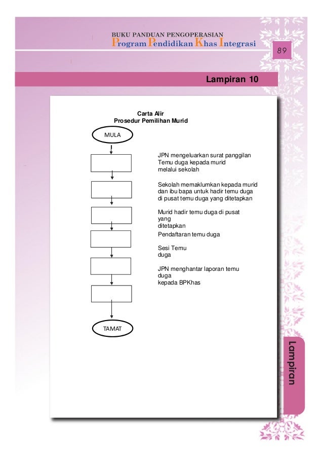 Buku panduan pengoperasian kelas ppki