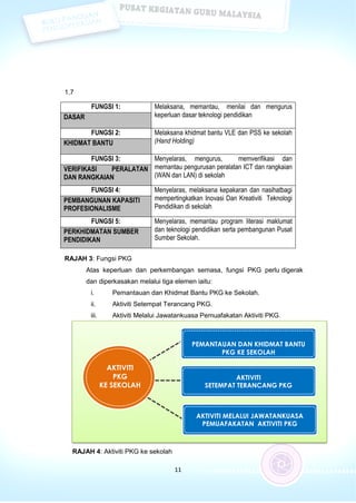 Buku panduan pengoperasian pkg 070916 final4pdf
