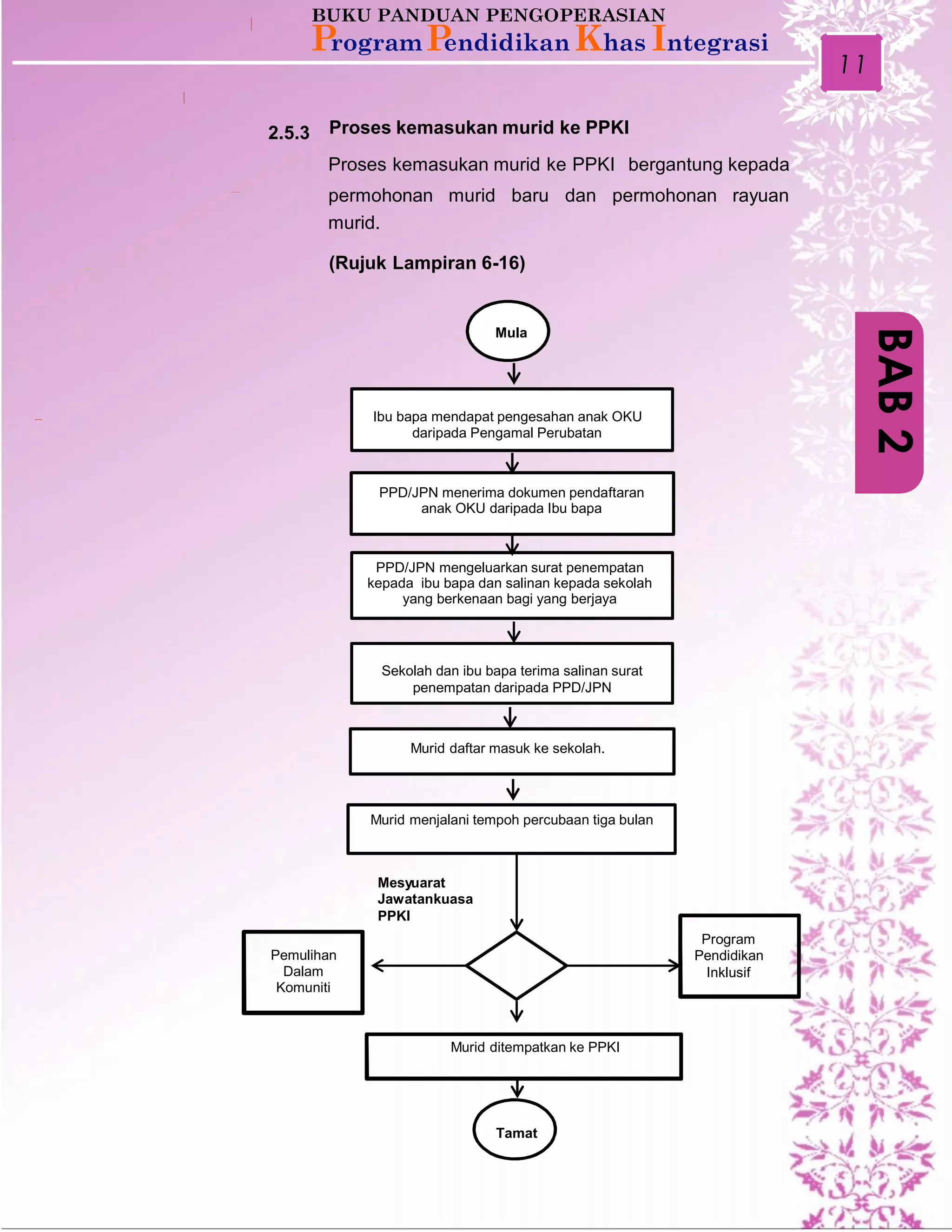 BUKU PANDUAN PENGOPERASIAN PPKI-2015.pdf