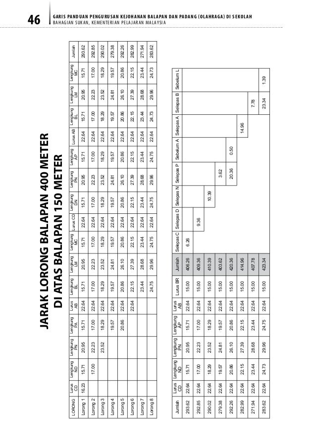 Contoh Surat Lantik Juru Audit Dalam Di Sekolah
