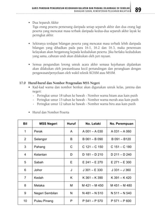 Buku Panduan Pengurusan Olahraga Di Sekolah