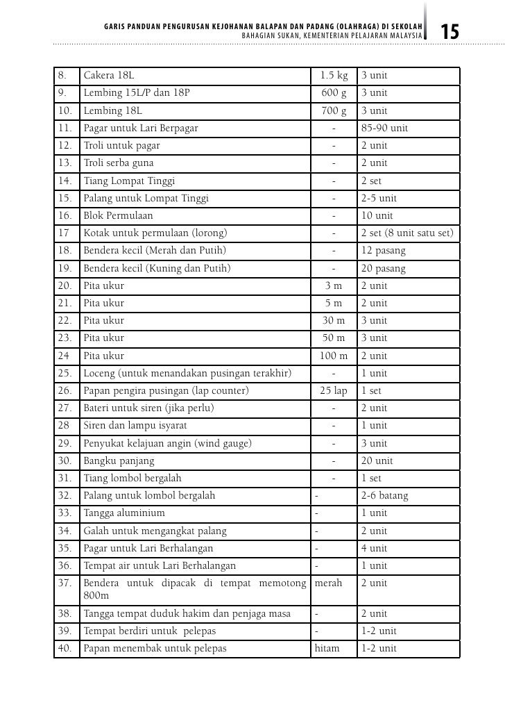 Buku panduan pengurusan olahraga di sekolah