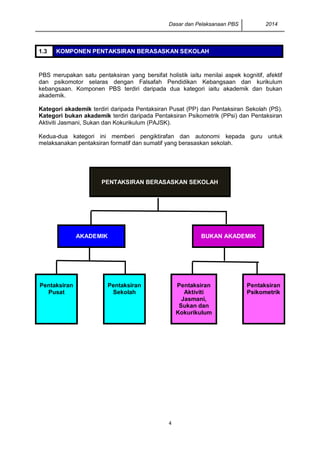 Dasar dan Pelaksanaan PBS 2014
4
1.3 KOMPONEN PENTAKSIRAN BERASASKAN SEKOLAH
PBS merupakan satu pentaksiran yang bersifat holistik iaitu menilai aspek kognitif, afektif
dan psikomotor selaras dengan Falsafah Pendidikan Kebangsaan dan kurikulum
kebangsaan. Komponen PBS terdiri daripada dua kategori iaitu akademik dan bukan
akademik.
Kategori akademik terdiri daripada Pentaksiran Pusat (PP) dan Pentaksiran Sekolah (PS).
Kategori bukan akademik terdiri daripada Pentaksiran Psikometrik (PPsi) dan Pentaksiran
Aktiviti Jasmani, Sukan dan Kokurikulum (PAJSK).
Kedua-dua kategori ini memberi pengiktirafan dan autonomi kepada guru untuk
melaksanakan pentaksiran formatif dan sumatif yang berasaskan sekolah.
PENTAKSIRAN BERASASKAN SEKOLAH
AKADEMIK BUKAN AKADEMIK
Pentaksiran
Pusat
Pentaksiran
Sekolah
Pentaksiran
Aktiviti
Jasmani,
Sukan dan
Kokurikulum
Pentaksiran
Psikometrik
 