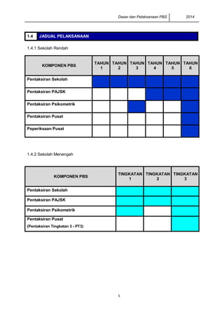 Dasar dan Pelaksanaan PBS 2014
5
1.4 JADUAL PELAKSANAAN
1.4.1 Sekolah Rendah
KOMPONEN PBS
TAHUN
1
TAHUN
2
TAHUN
3
TAHUN
4
TAHUN
5
TAHUN
6
Pentaksiran Sekolah
Pentaksiran PAJSK
Pentaksiran Psikometrik
Pentaksiran Pusat
Peperiksaan Pusat
1.4.2 Sekolah Menengah
KOMPONEN PBS
TINGKATAN
1
TINGKATAN
2
TINGKATAN
3
Pentaksiran Sekolah
Pentaksiran PAJSK
Pentaksiran Psikometrik
Pentaksiran Pusat
(Pentaksiran Tingkatan 3 - PT3)
 
