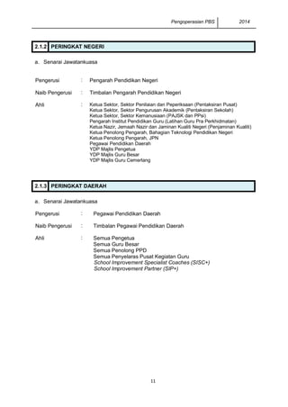 Pengoperasian PBS 2014
11
2.1.2 PERINGKAT NEGERI
a. Senarai Jawatankuasa
Pengerusi : Pengarah Pendidikan Negeri
Naib Pengerusi : Timbalan Pengarah Pendidikan Negeri
Ahli : Ketua Sektor, Sektor Penilaian dan Peperiksaan (Pentaksiran Pusat)
Ketua Sektor, Sektor Pengurusan Akademik (Pentaksiran Sekolah)
Ketua Sektor, Sektor Kemanusiaan (PAJSK dan PPsi)
Pengarah Institut Pendidikan Guru (Latihan Guru Pra Perkhidmatan)
Ketua Nazir, Jemaah Nazir dan Jaminan Kualiti Negeri (Penjaminan Kualiti)
Ketua Penolong Pengarah, Bahagian Teknologi Pendidikan Negeri
Ketua Penolong Pengarah, JPN
Pegawai Pendidikan Daerah
YDP Majlis Pengetua
YDP Majlis Guru Besar
YDP Majlis Guru Cemerlang
2.1.3 PERINGKAT DAERAH
a. Senarai Jawatankuasa
Pengerusi : Pegawai Pendidikan Daerah
Naib Pengerusi : Timbalan Pegawai Pendidikan Daerah
Ahli : Semua Pengetua
Semua Guru Besar
Semua Penolong PPD
Semua Penyelaras Pusat Kegiatan Guru
School Improvement Specialist Coaches (SISC+)
School Improvement Partner (SIP+)
 