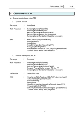 Pengoperasian PBS 2014
12
2.1.4 PERINGKAT SEKOLAH
a. Senarai Jawatankuasa Induk PBS
i. Sekolah Rendah
Pengerusi : Guru Besar
Naib Pengerusi : Penolong Kanan (PS dan PP)
Penolong Kanan HEM (PPsi)
Penolong Kanan Kokurikulum (PAJSK)
Penolong Kanan Petang (jika berkenaan)
Penolong Kanan Pendidikan Khas (jika berkenaan)
Ahli : Ketua Panitia (Penjaminan Kualiti)
Guru Cemerlang
Guru Disiplin
Guru Bimbingan dan Kaunseling (PPsi)
Guru yang dilantik (PAJSK)
Guru Program Pendidikan Khas Integrasi (jika berkenaan)
Jurulatih Utama (setiap mata pelajaran)
ii. Sekolah Menengah (Gred A)
Pengerusi : Pengetua
Naib Pengerusi : Penolong Kanan (PS dan PP)
Penolong Kanan HEM (PPsi)
Penolong Kanan Kokurikulum (PAJSK)
Penyelia Petang (jika berkenaan) (PS dan PP)
Penolong Kanan Pendidikan Khas (jika berkenaan)
Setiausaha : Setiausaha PBS
Ahli : Guru Kanan Mata Pelajaran (GKMP) (Penjaminan Kualiti)
Ketua Panitia (Penjaminan Kualiti)
Guru Cemerlang
Guru Disiplin
Guru Bimbingan dan Kaunseling Sepenuh Masa (PPsi)
Guru yang dilantik (PAJSK)
Guru Program Pendidikan Khas Integrasi (jika berkenaan)
Jurulatih Utama (setiap mata pelajaran)
 