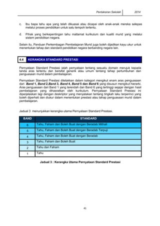 Pentaksiran Sekolah 2014
41
Selain itu, Panduan Perkembagan Pembelajaran Murid juga boleh dijadikan kayu ukur untuk
menentukan tahap dan standard pendidikan negara berbanding negara lain.
4.4 KERANGKA STANDARD PRESTASI
Pernyataan Standard Prestasi ialah pernyataan tentang sesuatu domain merujuk kepada
tanda aras tertentu dan bersifat generik atau umum tentang tahap pertumbuhan dan
penguasaan murid dalam pembelajaran.
Pernyataan Standard Prestasi diletakkan dalam kategori mengikut enam aras penguasaan
dari Band 1, Band 2,Band 3, Band 4, Band 5 dan Band 6 yang disusun mengikut hierarki.
Aras penguasaan dari Band 1 yang terendah dan Band 6 yang tertinggi sejajar dengan hasil
pembelajaran yang dihasratkan oleh kurikulum. Pernyataan Standard Prestasi ini
diperjelaskan lagi dengan deskriptor yang menyatakan tentang tingkah laku terperinci yang
boleh diperhati dan diukur dalam menentukan prestasi atau tahap penguasaan murid dalam
pembelajaran.
Jadual 3 menunjukkan kerangka utama Pernyataan Standard Prestasi.
BAND STANDARD
6 Tahu, Faham dan Boleh Buat dengan Beradab Mithali
5 Tahu, Faham dan Boleh Buat dengan Beradab Terpuji
4 Tahu, Faham dan Boleh Buat dengan Beradab
3 Tahu, Faham dan Boleh Buat
2 Tahu dan Faham
1 Tahu
Jadual 3 : Kerangka Utama Pernyataan Standard Prestasi
c. Ibu bapa tahu apa yang telah dikuasai atau dicapai oleh anak-anak mereka selepas
melalui proses pendidikan untuk satu tempoh tertentu.
d. Pihak yang berkepentingan tahu matlamat kurikulum dan kualiti murid yang melalui
sistem pendidikan negara.
 