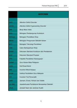 Panduan Pengurusan PBS 2014
71
AKRONIM
ADD Attention Deficit Disorder
ADHD Attention Deficit Hyperactivity Disorder
BMI Body Mass Index
BPK Bahagian Pembangunan Kurikulum
BPKhas Bahagian Pendidikan Khas
BPSH Bahagian Pengurusan Sekolah Harian
BTP Bahagian Teknologi Pendidikan
CBK Calon Berkeperluan Khas
DSKP Dokumen Standard Kurikulum dan Pentaksiran
DSP Dokumen Standard Prestasi
FPK Falsafah Pendidikan Kebangsaan
GKMP Guru Kanan Mata Pelajaran
HEM Hal Ehwal Murid
IMK Inventori Minat Kerjaya
IPGM Institusi Pendidikan Guru Malaysia
ITP Inventori Tret Personaliti
JERI Jasmani, Emosi, Rohani dan Intelek
JK PBS Jawatankuasa Pentaksiran Berasaskan Sekolah
JNJK Jemaah Nazir dan Jaminan Kualiti
 
