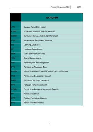 Panduan Pengurusan PBS 2014
72
AKRONIM
JPN Jabatan Pendidikan Negeri
KSSR Kurikulum Standard Sekolah Rendah
KBSM Kurikulum Bersepadu Sekolah Menengah
KPM Kementerian Pendidikan Malaysia
LD Learning Disabilities
LP Lembaga Peperiksaan
MBK Murid Berkeperluan Khas
OKU Orang Kurang Upaya
PdP Pembelajaran dan Pengajaran
PT3 Pentaksiran Tingkatan Tiga
PAJSK Pentaksiran Aktiviti Jasmani, Sukan dan Kokurikulum
PBS Pentaksiran Berasaskan Sekolah
PIBG Persatuan Ibu Bapa dan Guru
PPK Panduan Penjaminan Kualiti
PPMR Pentaksiran Peringkat Menengah Rendah
PP Pentaksiran Pusat
PPD Pejabat Pendidikan Daerah
PPsi Pentaksiran Psikometrik
 