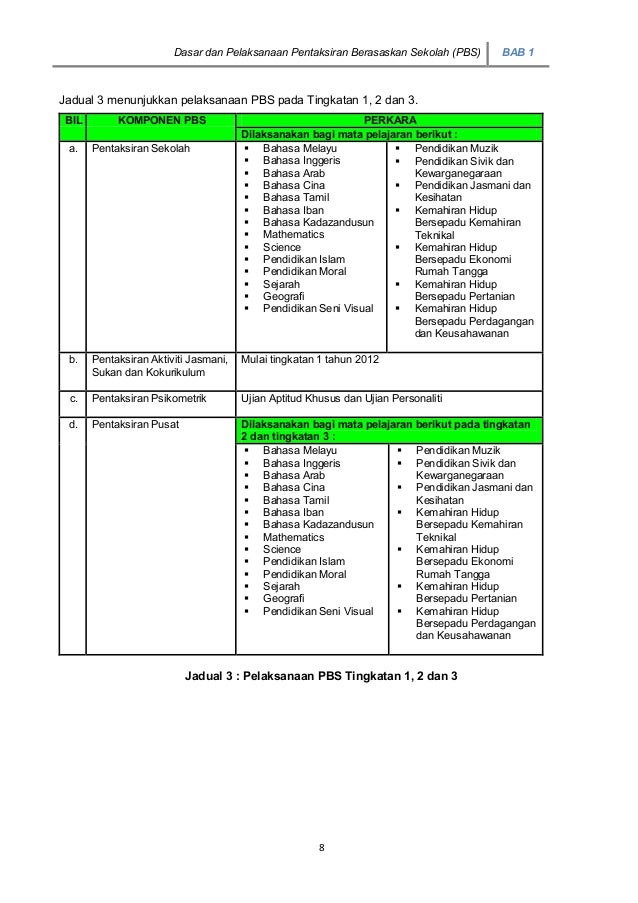 Buku Panduan Pengurusan Pentaksiran Berasaskan Sekolah Pbs 2012